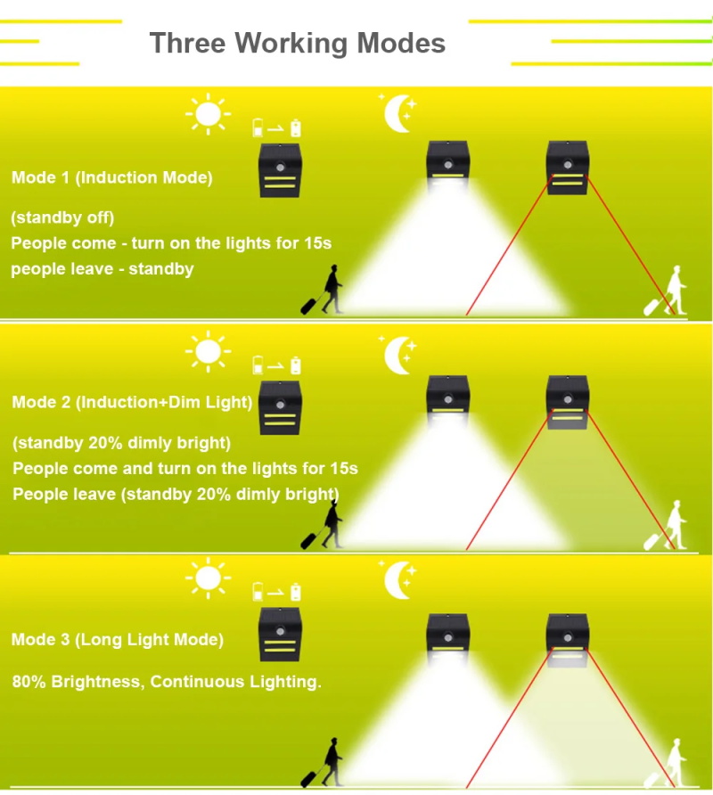 COB LED-wandlampen op zonne-en - Home Decor Wall Molding recensie en prijs